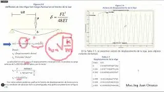 Curso C&aacute;lculo Estructural Clase 1 parte 5