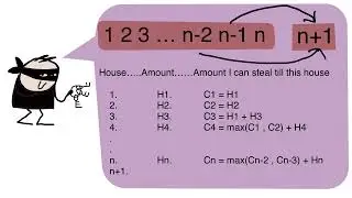 House Robber Problem 🔥 DP Explained Step by Step | Interview Question | Hindi