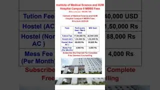 Institute of Medical science and SUM Hospital Campus II MBBS Fees Structure 2025-26 ||