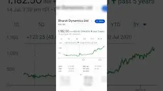 defence 5 best stock for long term investment