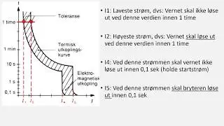 Kabel og vern