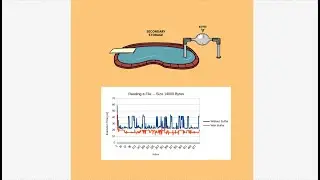 The Impact of Buffer Size on Performance | Demo.