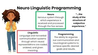 How the Mind Communicates: NLP Communication Model, State Management & Language of the Mind
