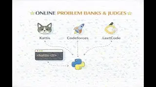 Video - Kattis Problem Bank and Online Judge