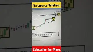 Firstsource solutions stock | Breakout trading #shorts