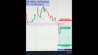 Dabur India Intraday #daburindia #shorts #trading #sharebazar