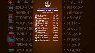 Сколько стоит АРЕНДА квартир в разных СТРАНАХ?! #аренда #арендаквартиры #недвижимость