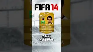Alexandre Pato (2010-2023) #alexandrepato #pato #fifa #fut #ultimateteam