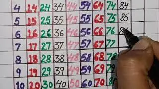 1 से 100 तक गिनती | Hindi Counting 1 to 100 | Ginti 1 se 100 tak | One to Hundred Counting #counting