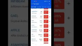 #Topgainersstocktoday|#top gainersstockinindia#toplooser stocktoday|
