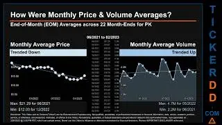 PK News along with Price and Volume Analysis PK Stock Analysis $PK Latest News TickerDD PK Price PK