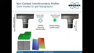 3D Optical Profilometer | Solving Challenges in Defect Inspection of Advanced Optics (WLI) | Bruker