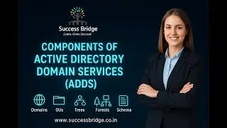 &laquo;Службы домена Active Directory &mdash; это просто | Полный разбор для начинающих&raquo;