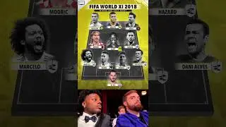 FIFA World XI 2018 ⚔️ Where Are They Now? 😳