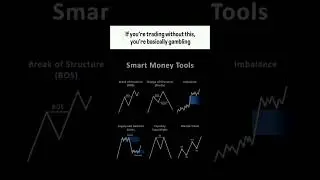 #smartmoneyconcepts #trading #forex #orderblocktrading #supplyanddemand