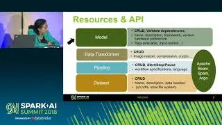 Bring Your Own Models - Machine Learning as a Service (Malini Bhandaru and Soila Kavulya)