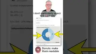 Donuts: at least label them well!! #datastorytelling #election2024  #ge2024