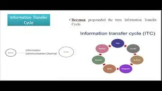 Information Sources: Part-1/Ujjal Baro
