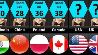 Average Breast Size by Country