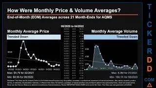 AQMS Price and Volume Analysis by 650 Day Look Back AQMS Stock Analysis for Aqua Metals $AQMS Ticker