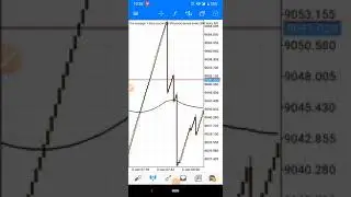 Easy method to calculate Pips on Boom and Crash