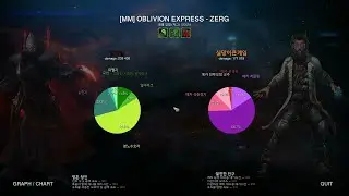 협동전 #507 돌연변이 : 적절한 훈련 (알라라크P1+스텟먼P2)