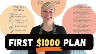 How To Make $1k A Month From Your Art
