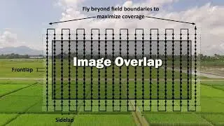 Introduction video: Drone Operations Micromodule