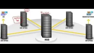 Read Only Domain Controller RODC in Windows Server 2012