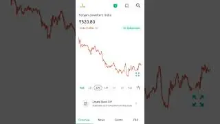 Kalyan Jewellers India buy each dip, sell below 500. #stocklearner #stockmarket #stocktrading