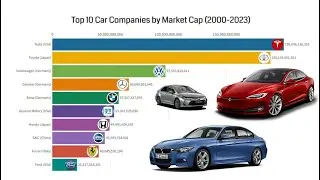 Top 10 Car Companies by Market Cap (2000 - 2023)