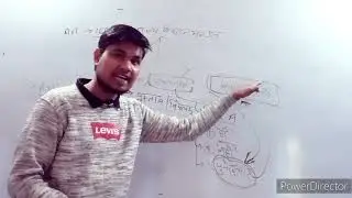 #Article 200 #राज्यपाल by Rohit sir