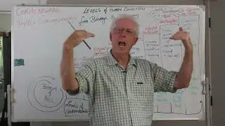 Levels of the Human Condition : From Bondage to Autonomy