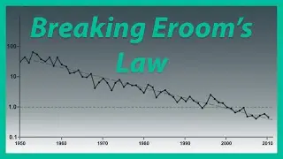 Breaking Eroom's Law - Decrease in Pharma R&D Productivity
