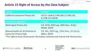 Global Regulatory Trends in Privacy and Cybersecurity for 2019