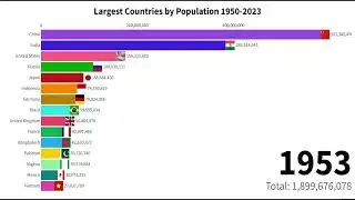 Largest Countries By Population 1950 2023   Top 20 Countries by Population DATA Chart