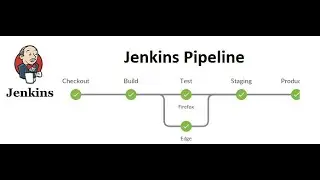 2 - Jenkins For Beginners | Creating Freestyle Project | Github