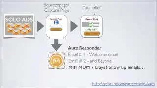 Solo Ads Increase your ROI! - Proper Sales Funnel When buying Solos