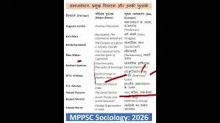Sociology/MPPSC Assistant Professor 2026#sucesswithnigaminstitute #education #shortvideo #exam