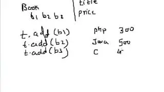 Lecture 67 TreeSet in Java part 3 of 3 Hindi