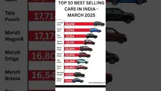 TOP BEST SELLING CARS IN INDIA   MARCH 2025 #car #sale #shortvideo #viralvideos #news #inspiration