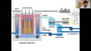 Nuclear Power Plant , Construction , Working , Advantages & Disadvantages