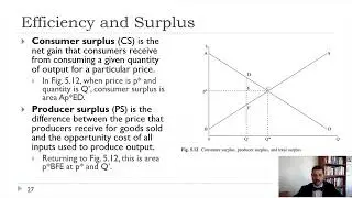 IO Ch5 Efficiency and Market Failures