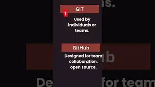 Git vs GitHub Explained in 60 Seconds! | 10 Key Differences for Beginners