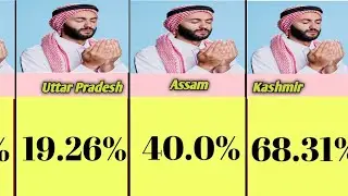  India's Muslim Population 2025:  Census Data Analysis