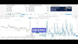 Z-score по обʼєму.