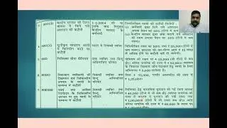 DEDUCTION FROM SEC 80 CCC TO 80 U