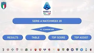 Serie A Week 20 Review: Inter Held, Juve Roars Back + Scorer & Assist Leaderboard | 10&ndash;12 Jan 2026