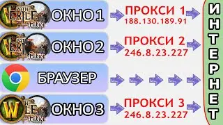 ОТДЕЛЬНЫЙ ПРОКСИ для каждого ПРОЦЕССА удобная альтернатива Proxifier