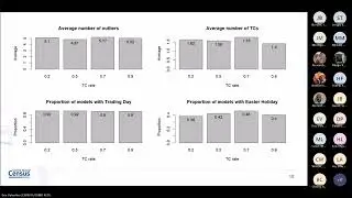 CS 1 (b): Effects of Different Temporary Change Decay Rates in US Monthly Retail Sales
